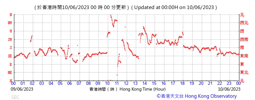 A graph with red lines
Description automatically generated with low confidence